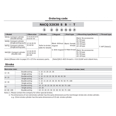 NACQ80X45ST AIRTAC COMPACT METRIC CYLINDER NACQ SERIES 80MM 45MM